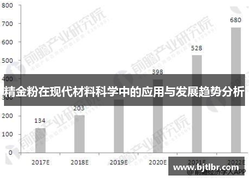 精金粉在现代材料科学中的应用与发展趋势分析